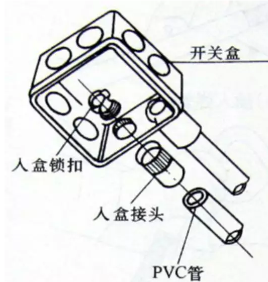 PVC管的連接固定