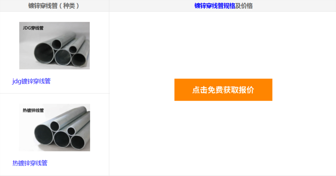 Φ20鍍鋅線管價格表 Φ20鍍鋅線管價格表